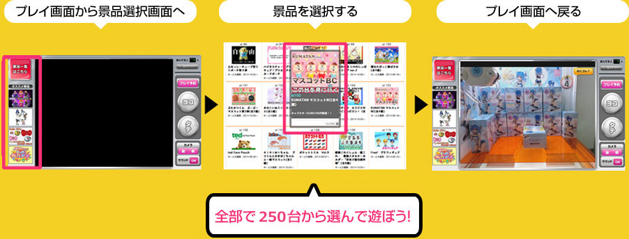 プレイ画面から景品選択画面へ 景品を選択する プレイ画面へ戻る 全部で150台から選んで遊ぼう！